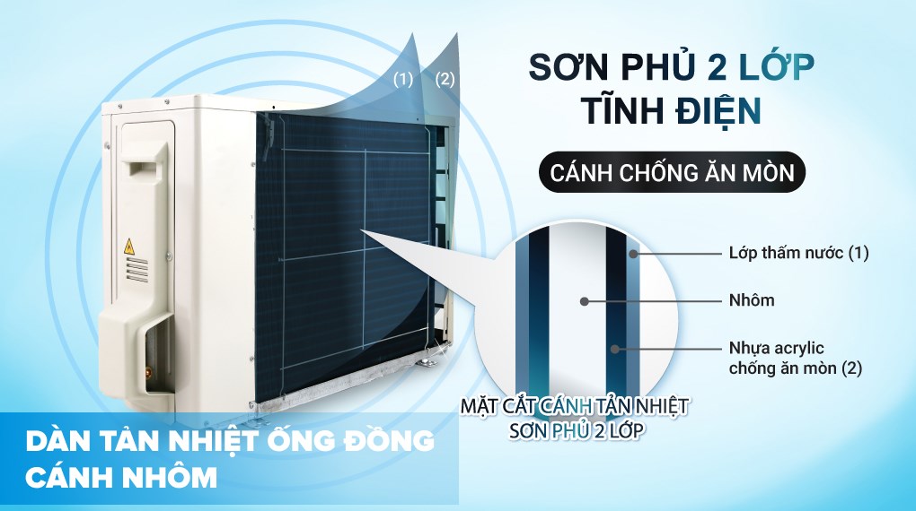https://thanhthuanphat.com.vn/uploads/product/daikin-inverter-1-hp-atkb25yvmv638477915899353709.jpg